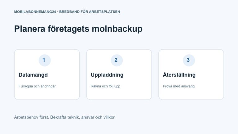 Planera företagets molnbackup: Datamängd, Uppladdning, Återställning. Redaktionell beslutsillustration.