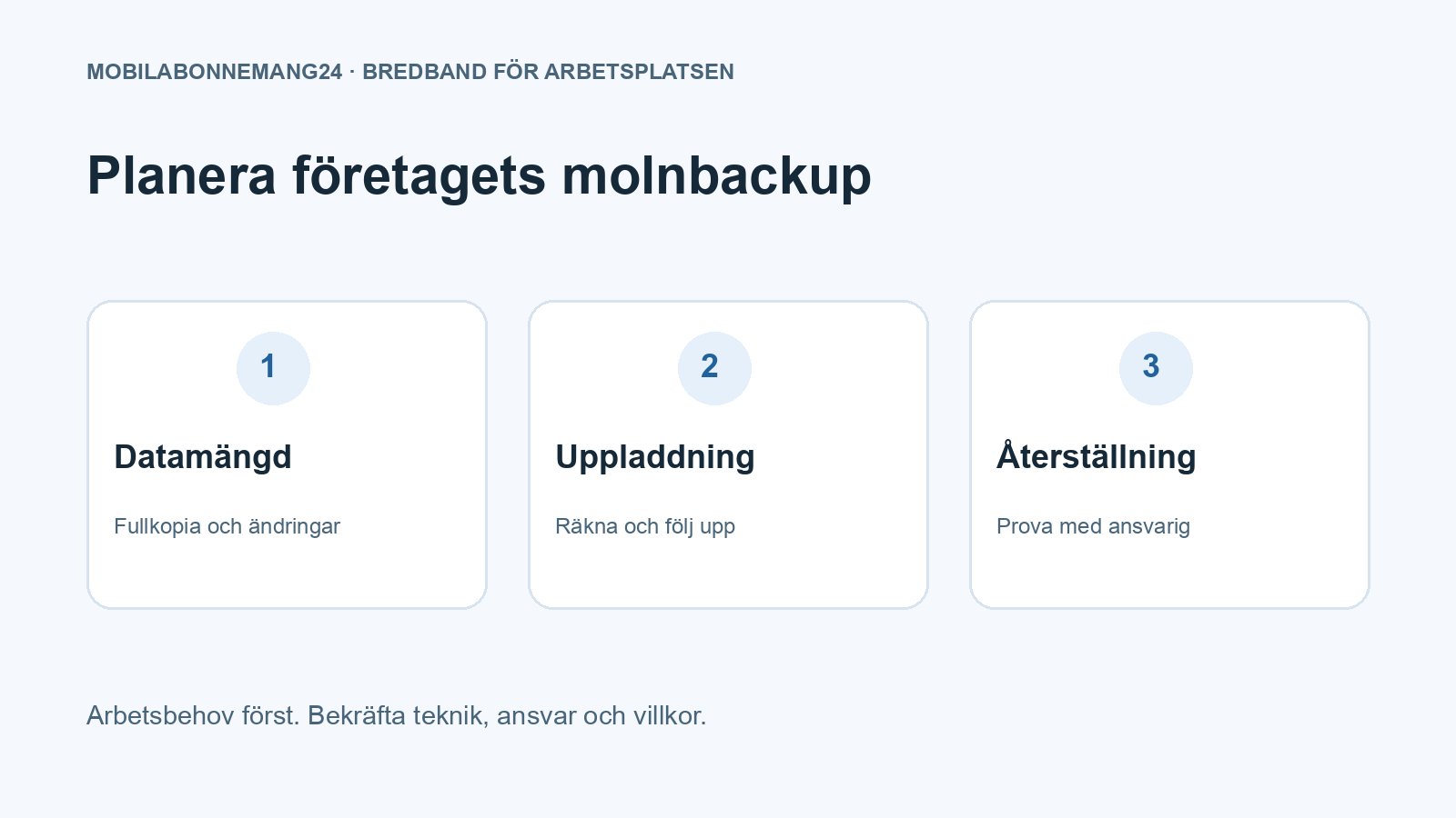 Planera företagets molnbackup: Datamängd, Uppladdning, Återställning. Redaktionell beslutsillustration.