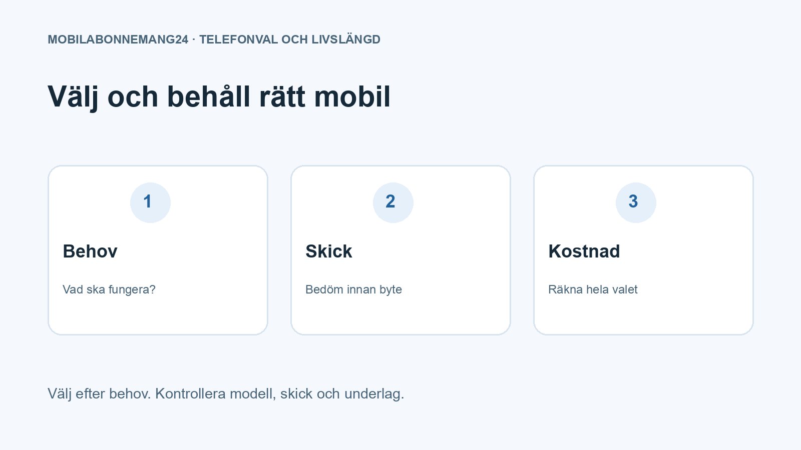 Välj och behåll rätt mobil: Behov, Skick, Kostnad. Redaktionell beslutsillustration.