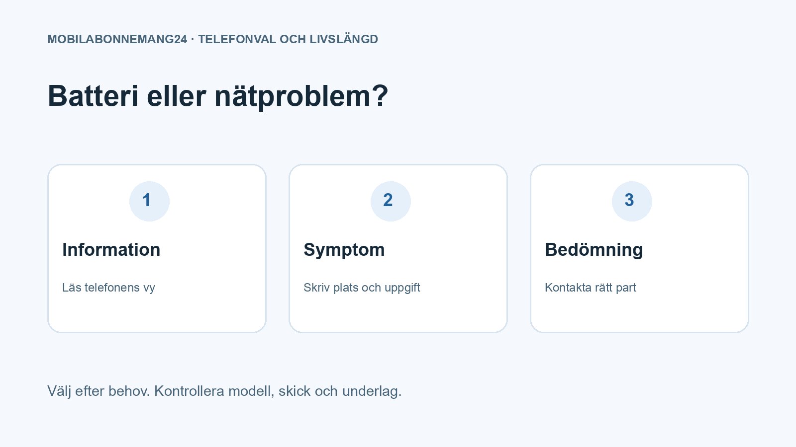 Batteri eller nätproblem?: Information, Symptom, Bedömning. Redaktionell beslutsillustration.