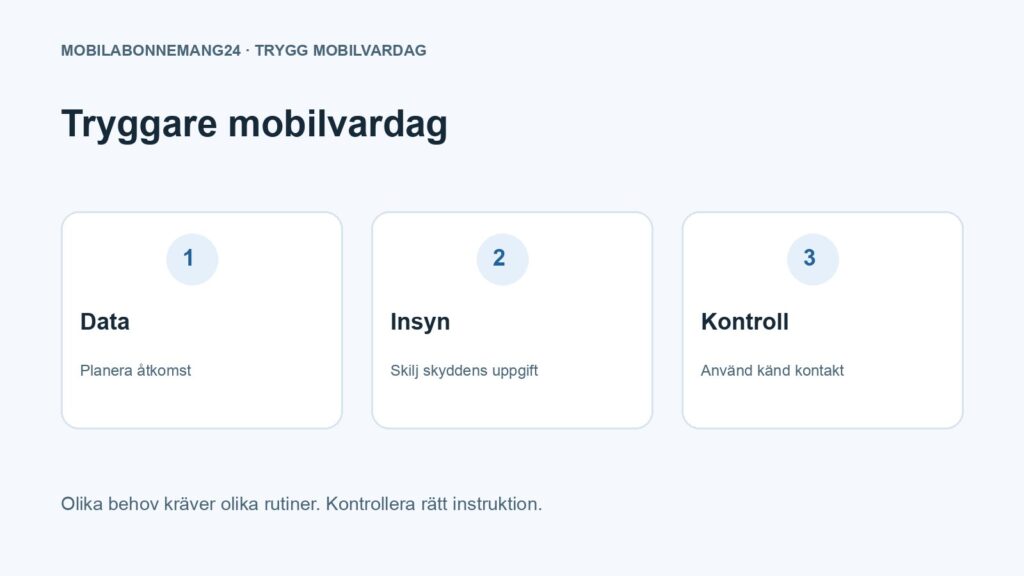 Tryggare mobilvardag: Data, Insyn, Kontroll. Redaktionell beslutsillustration.