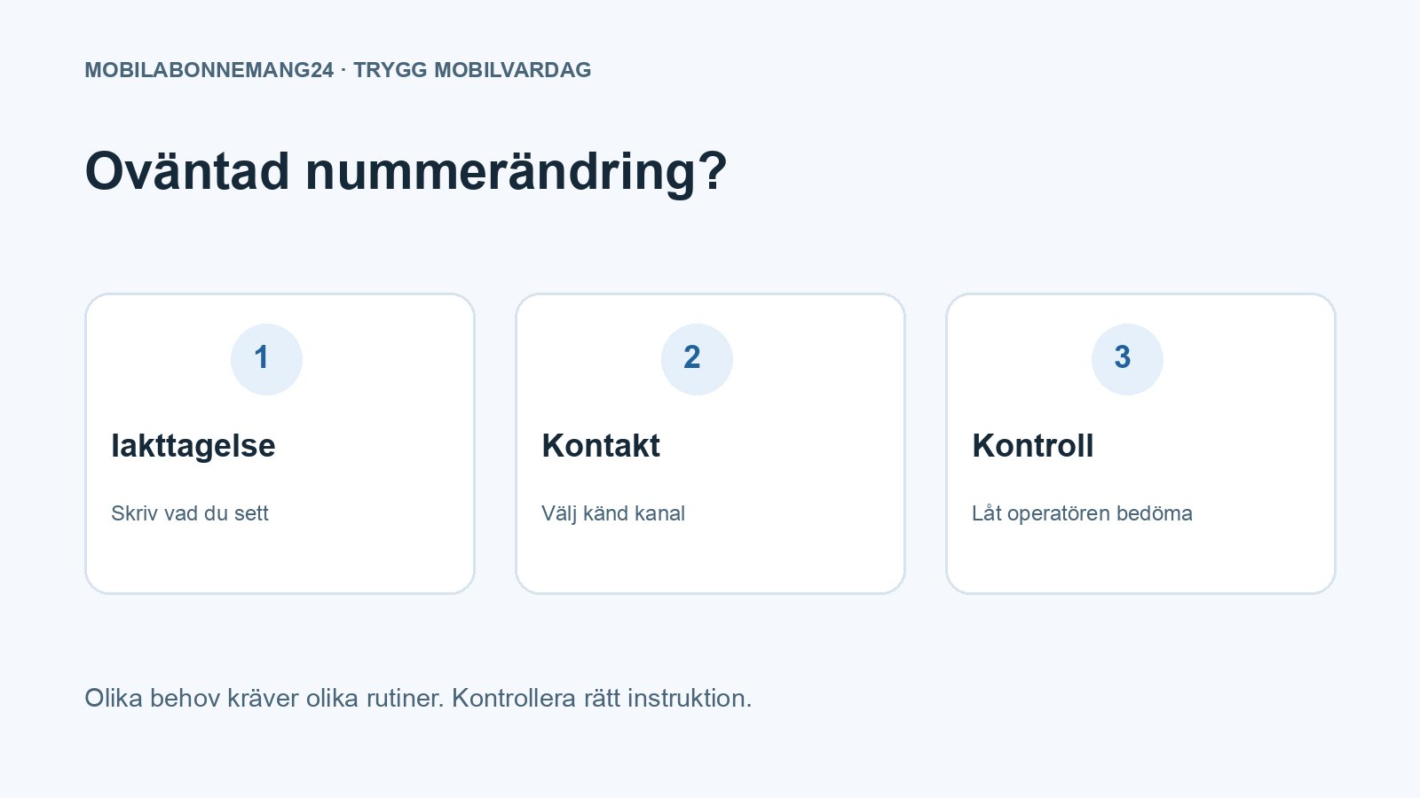 Oväntad nummerändring?: Iakttagelse, Kontakt, Kontroll. Redaktionell beslutsillustration.