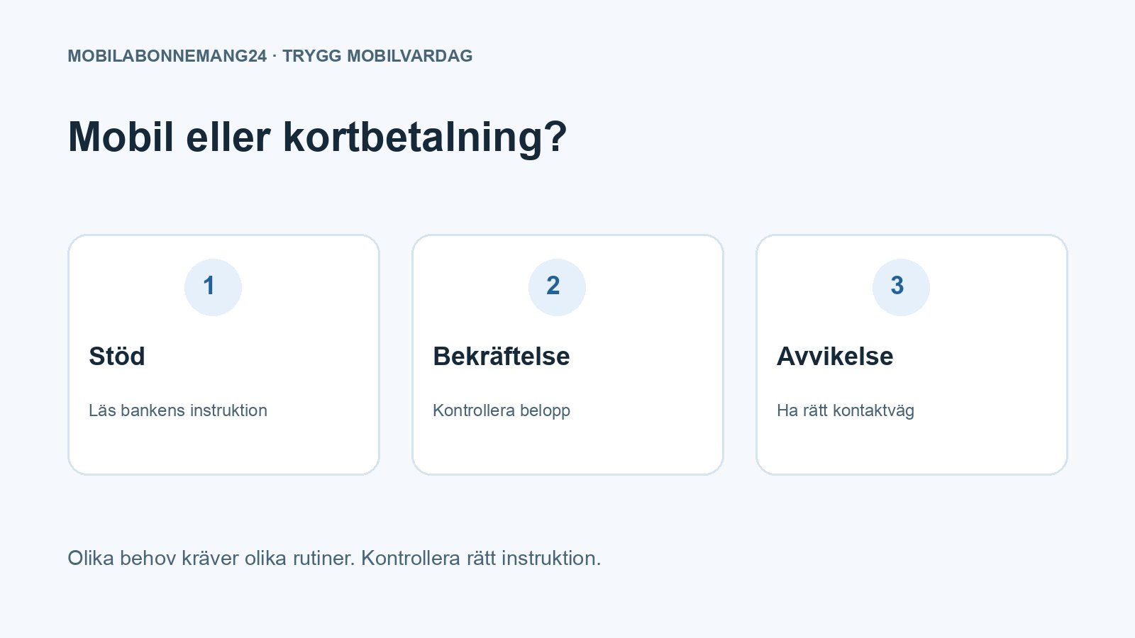 Mobil eller kortbetalning?: Stöd, Bekräftelse, Avvikelse. Redaktionell beslutsillustration.