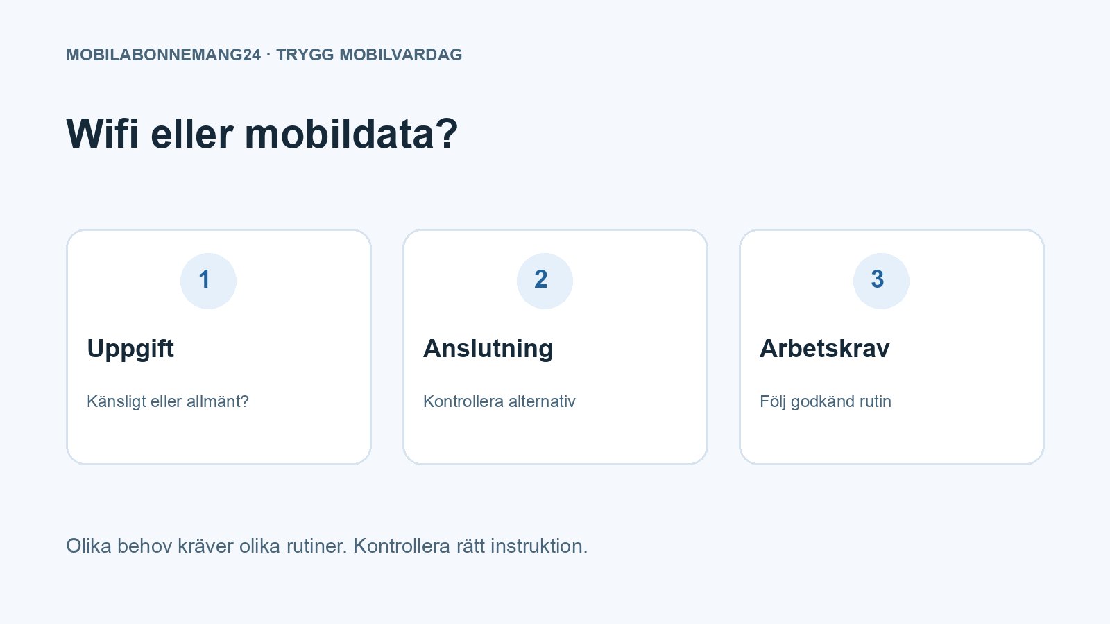 Wifi eller mobildata?: Uppgift, Anslutning, Arbetskrav. Redaktionell beslutsillustration.