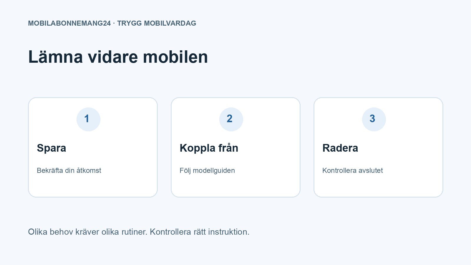 Lämna vidare mobilen: Spara, Koppla från, Radera. Redaktionell beslutsillustration.
