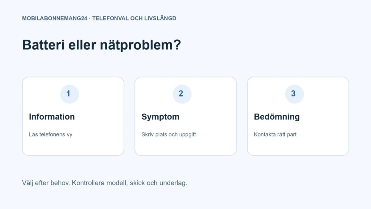 Batteri eller nätproblem?: Information, Symptom, Bedömning. Redaktionell beslutsillustration.